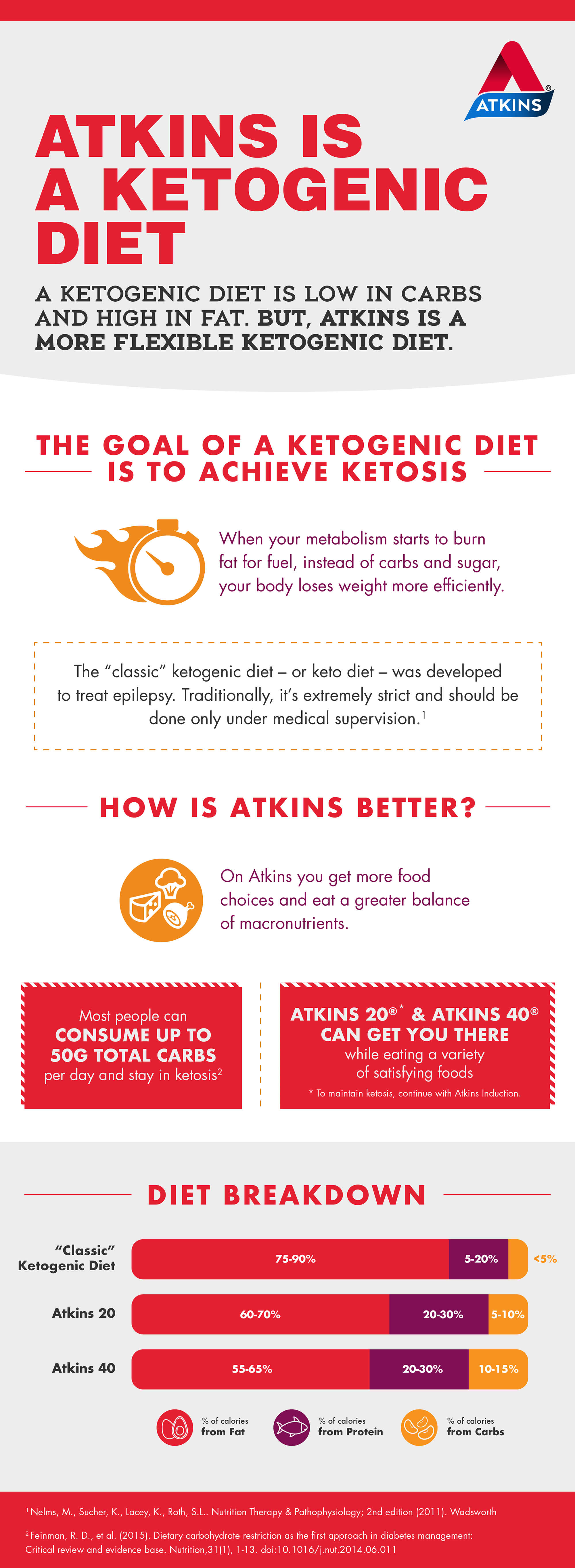 atkins-keto-diet-how-it-works-atkins