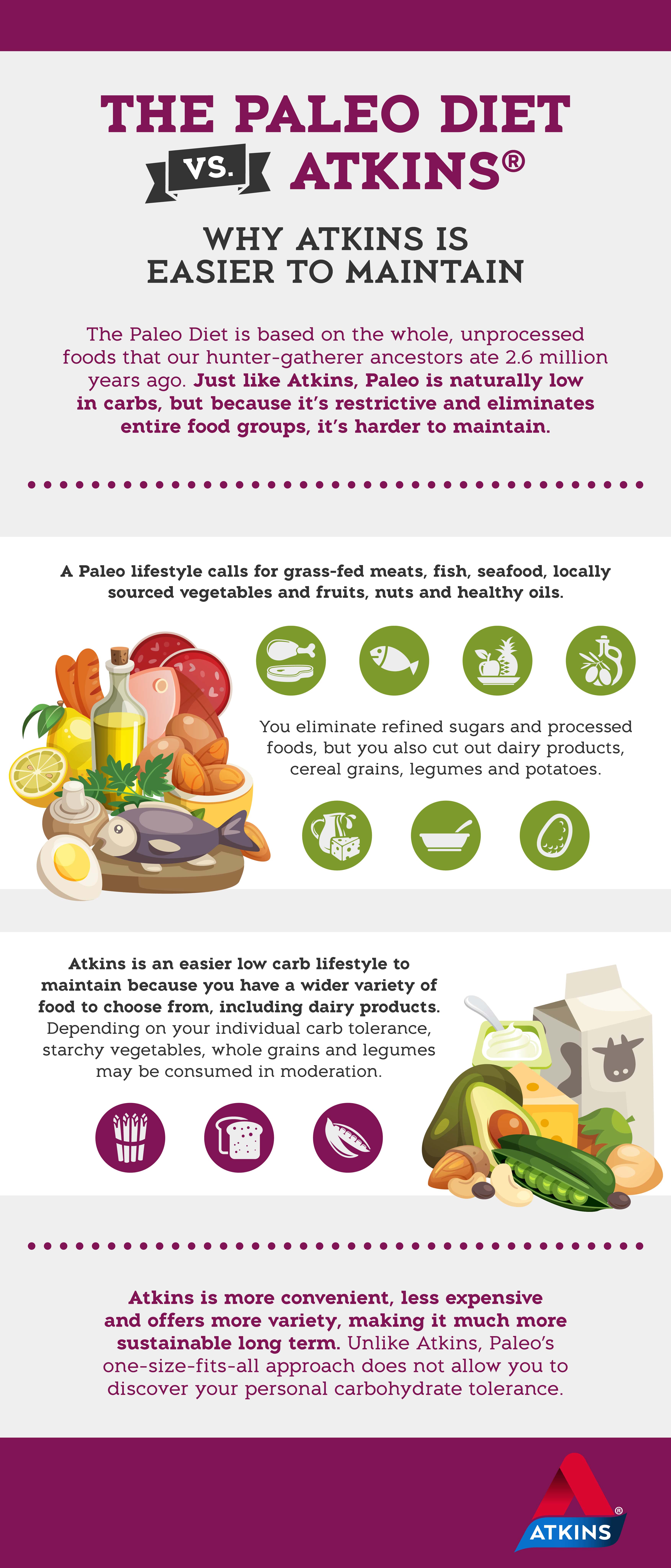 Low Calorie infographic