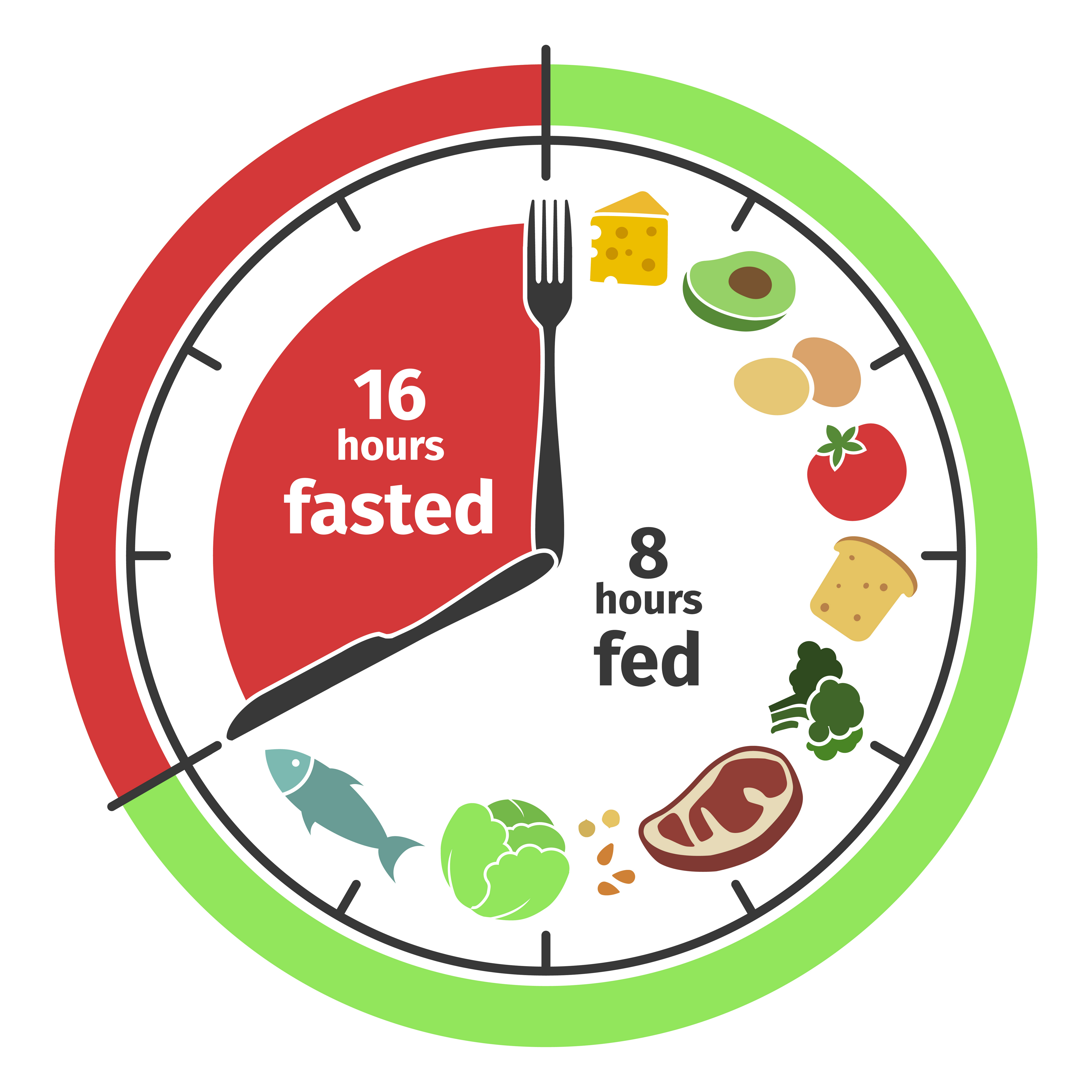 Benefits of Intermittent Fasting