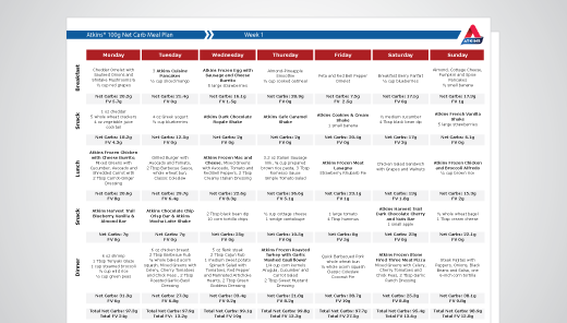 Net Carb Meal Plan